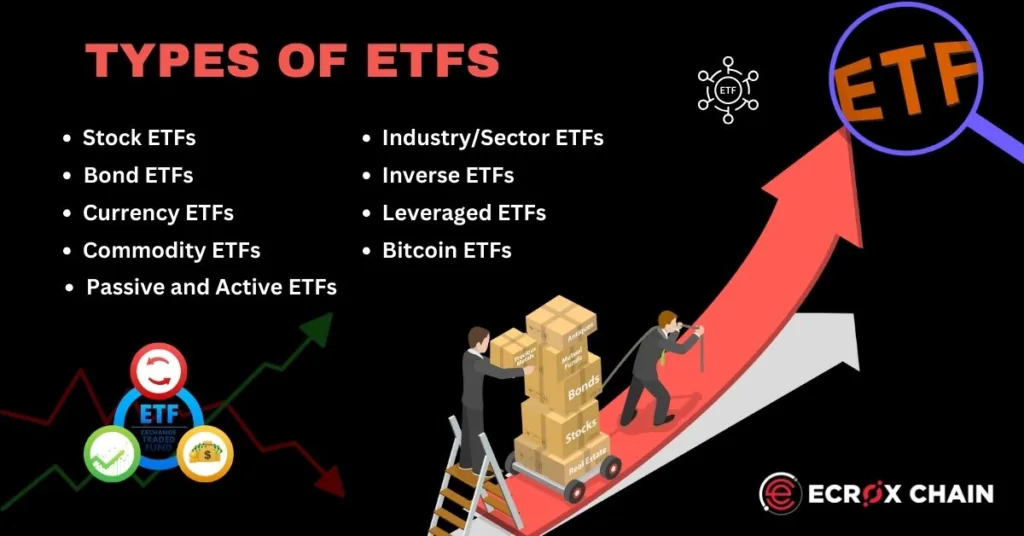 Spot Bitcoin ETFs