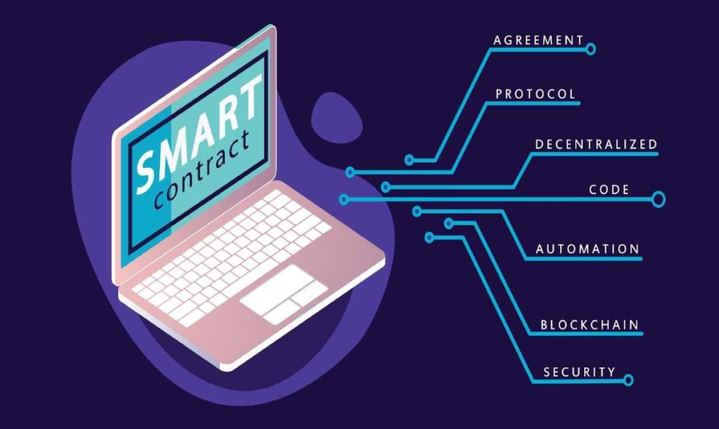 Ecrox Blockchain Smart Contracts