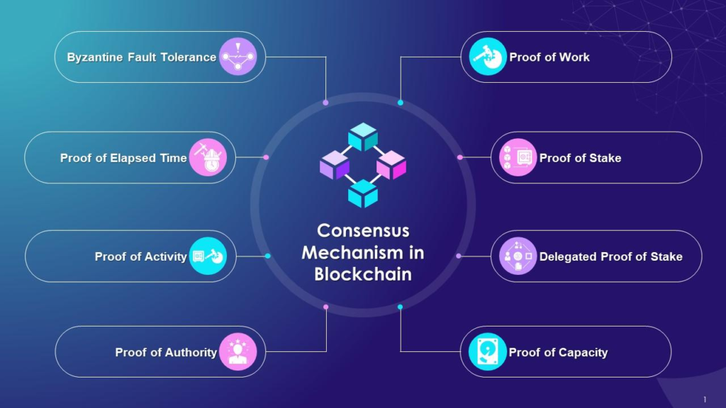 Ecrox Blockchain Consensus Mechanisms