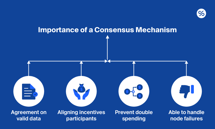 Ecrox Blockchain Consensus Mechanisms