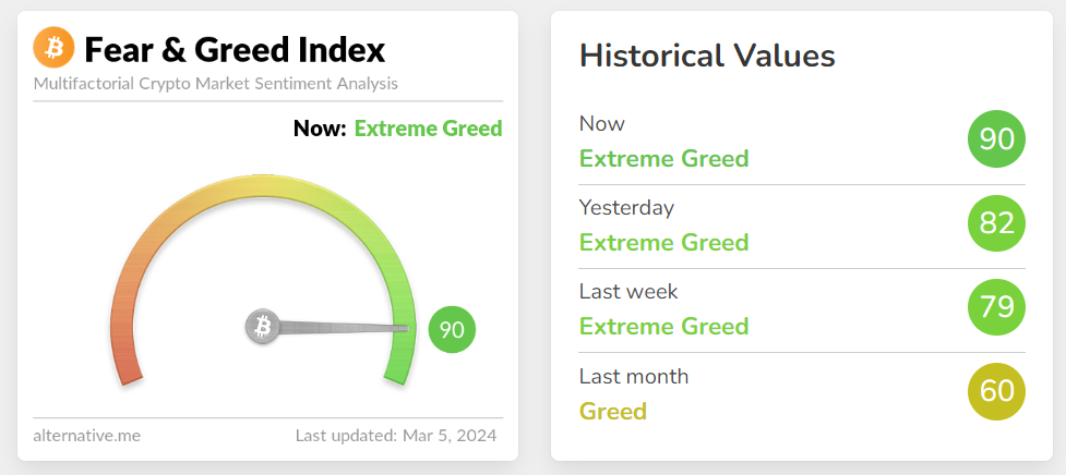 Are we really into a bull market?