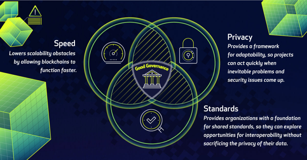 Ecrox Chain Governance