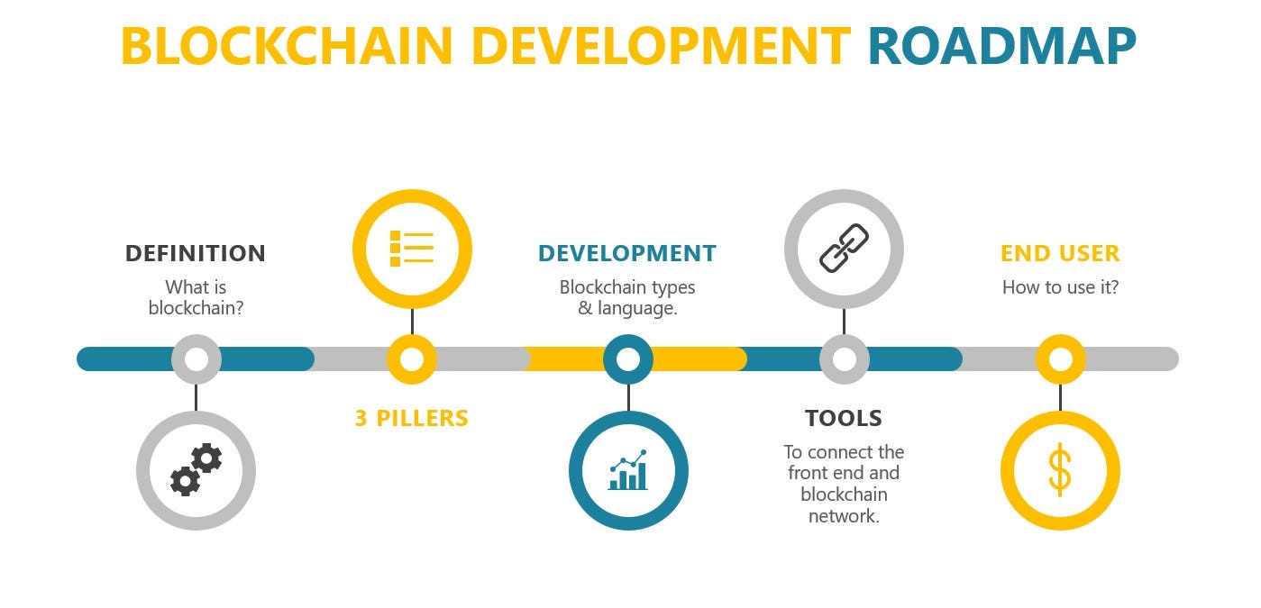 Ecrox Chain Roadmap