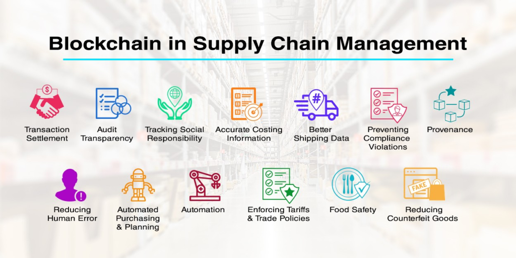 Ecrox Chain Supply Chain Solutions