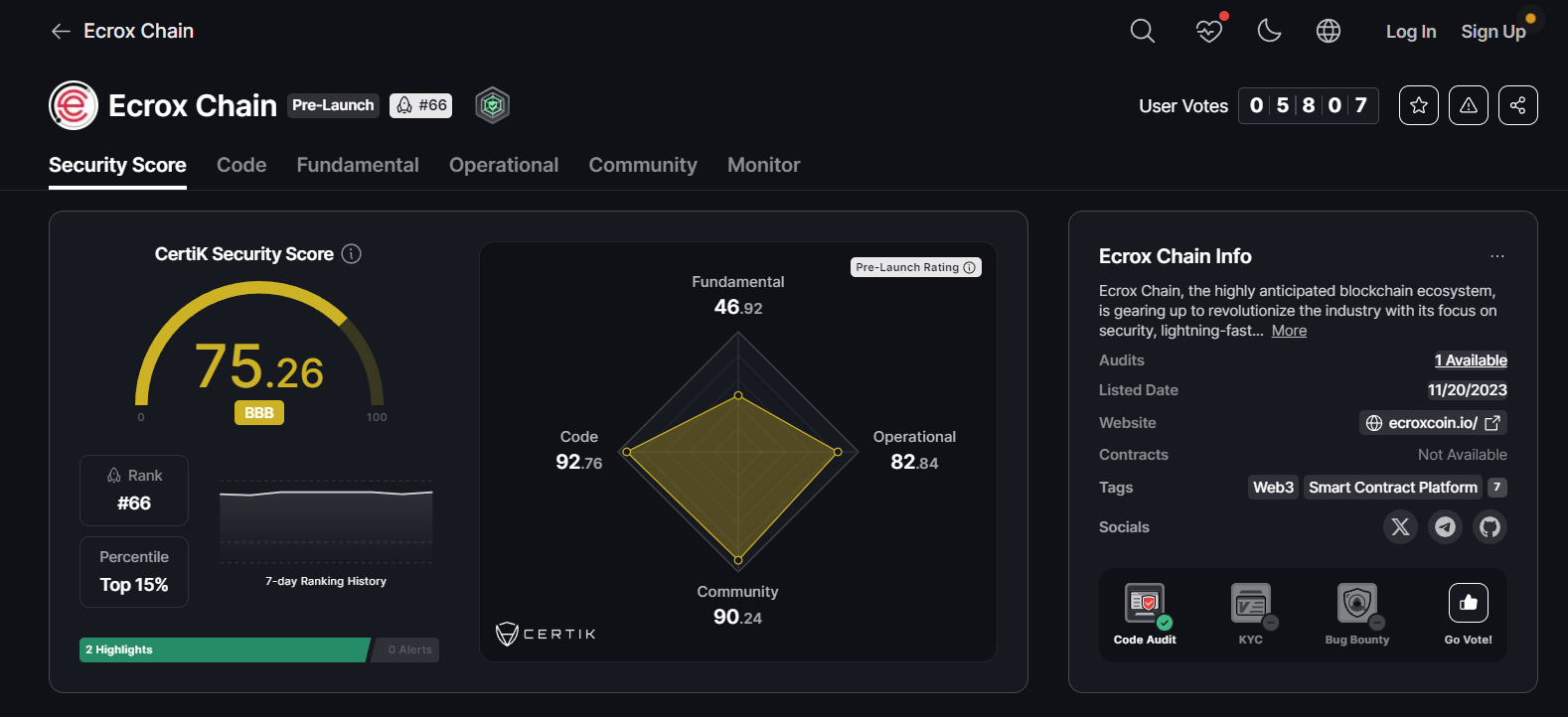 Ecrox Chain Certik Audit