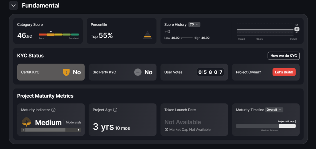 Ecrox Chain Certik Audit