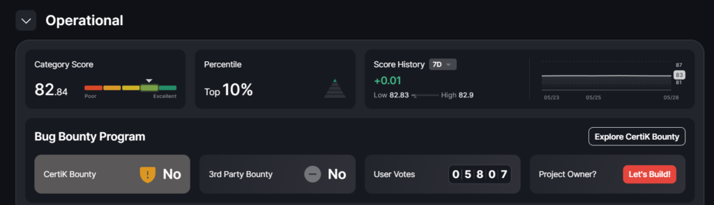 Ecrox Chain Certik Audit