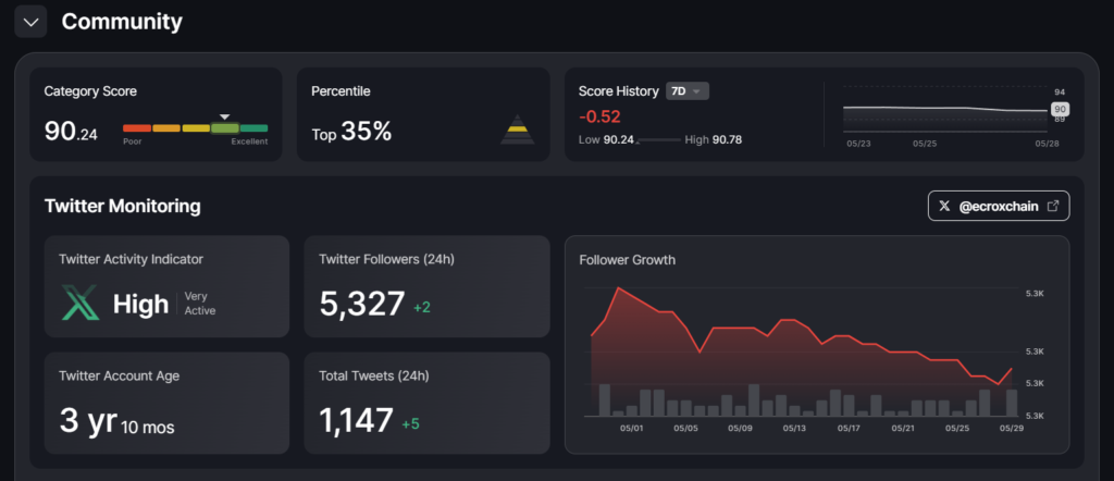 Ecrox Chain Certik Audit