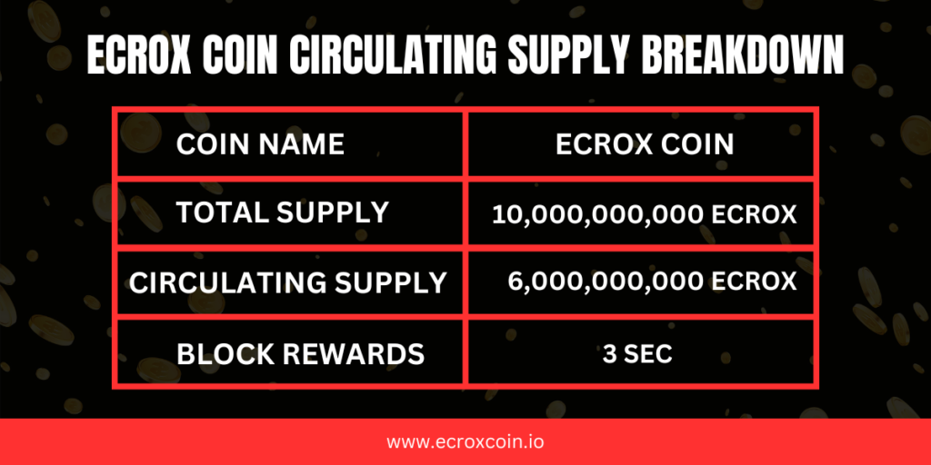 Circulating Supply of Ecrox Coin