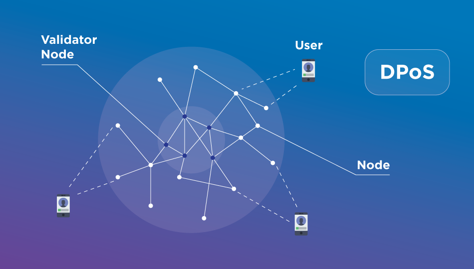 What is DPOS and How Ecrox Chain Uses It